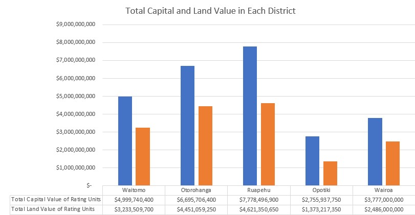 2025-08-17 Capital and Land Value